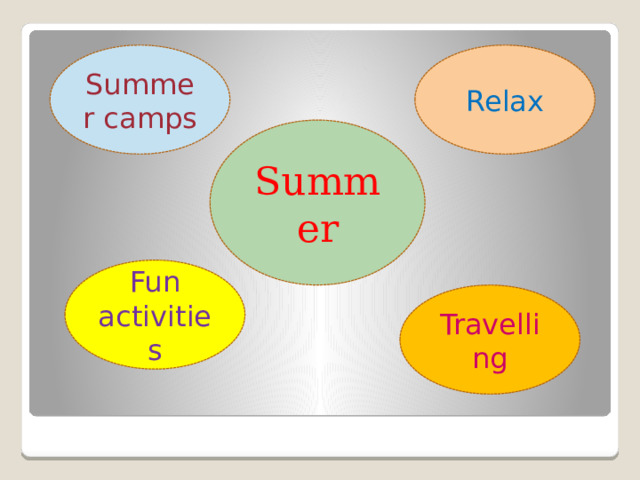 Relax Summer camps Summer Fun activities Travelling 