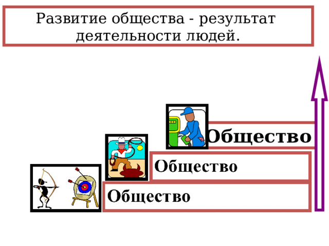 Развитие общества - результат деятельности людей. Общество 