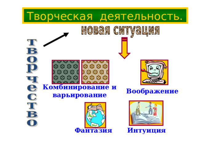 Творческая деятельность. Комбинирование и варьирование Воображение Фантазия Интуиция 