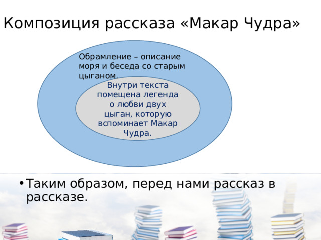 Композиция рассказа «Макар Чудра» Обрамление – описание моря и беседа со старым цыганом. Внутри текста помещена легенда о любви двух цыган, которую вспоминает Макар Чудра. Таким образом, перед нами рассказ в рассказе.    