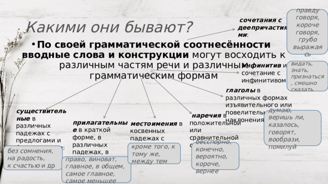 правду говоря, короче говоря, грубо выражаясь Какими они бывают?   сочетания с деепричастиями : По своей грамматической соотнесённости вводные слова и конструкции  могут восходить к различным частям речи и различным грамматическим формам инфинитив  или сочетание с инфинитивом: видать, знать, признаться, смешно сказать глаголы  в различных формах изъявительного или повелительного наклонения: существительные  в различных падежах с предлогами и без предлогов: думаю, веришь ли, казалось, говорят, вообрази, помилуй   наречия  в положительной или сравнительной степени: прилагательные  в краткой форме, в различных падежах, в превосходной степени: местоимения  в косвенных падежах с предлогами: бесспорно, конечно, вероятно, короче, вернее кроме того, к тому же, между тем без сомнения, на радость, к счастью  и др право, виноват, главное, в общем, самое главное, самое меньшее 