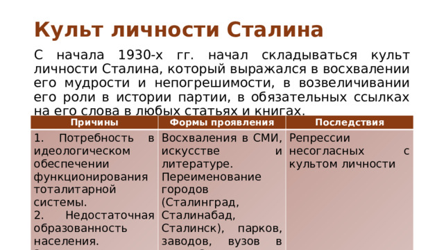 Культ личности Сталина С начала 1930-х гг. начал складываться культ личности Сталина, который выражался в восхвалении его мудрости и непогрешимости, в возвеличивании его роли в истории партии, в обязательных ссылках на его слова в любых статьях и книгах. Причины 1. Потребность в идеологическом обеспечении функционирования тоталитарной системы. Формы проявления Последствия 2. Недостаточная образованность населения. Восхваления в СМИ, искусстве и литературе. Переименование городов (Сталинград, Сталинабад, Сталинск), парков, заводов, вузов в честь Сталина 3. Лидерские качества характера Сталина. Репрессии несогласных с культом личности 