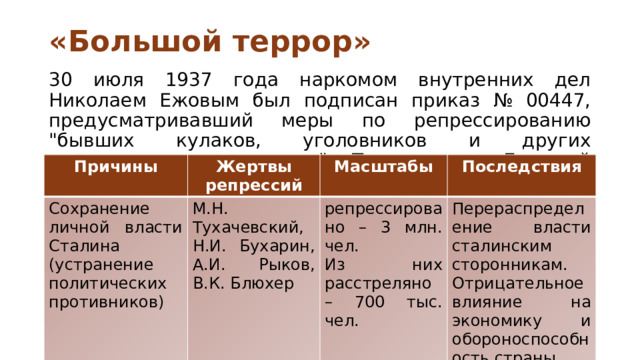 «Большой террор» 30 июля 1937 года наркомом внутренних дел Николаем Ежовым был подписан приказ № 00447, предусматривавший меры по репрессированию 