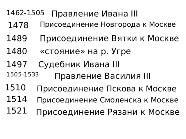 Правление Ивана III 1462-1505 Присоединение Новгорода к Москве 1478 1489 Присоединение Вятки к Москве 1480 «стояние» на р. Угре 1497 Судебник Ивана III 1505-1533 Правление Василия III 1510 Присоединение Пскова к Москве 1514 Присоединение Смоленска к Москве 1521 Присоединение Рязани к Москве 