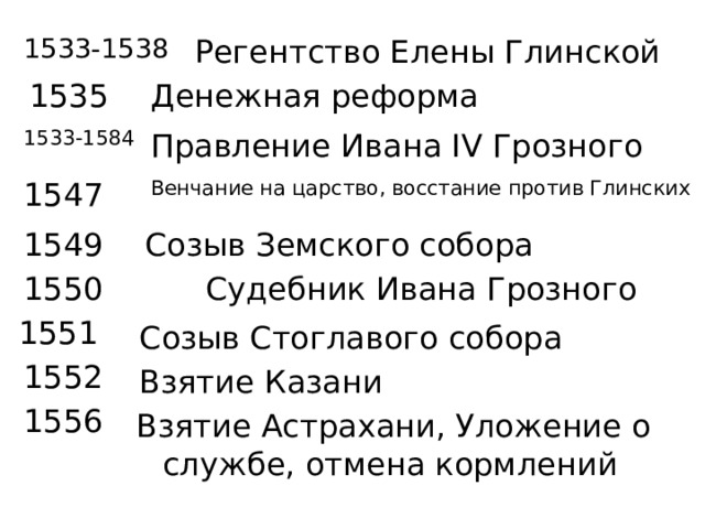 Регентство Елены Глинской 1533-1538 Денежная реформа 1535 1533-1584 Правление Ивана IV Грозного 1547 Венчание на царство, восстание против Глинских 1549 Созыв Земского собора 1550 Судебник Ивана Грозного 1551 Созыв Стоглавого собора 1552 Взятие Казани 1556 Взятие Астрахани, Уложение о службе, отмена кормлений 