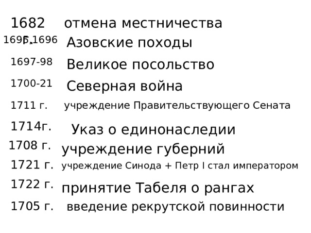 отмена местничества 1682 г. Азовские походы 1695,1696 Великое посольство 1697-98 1700-21 Северная война 1711 г. учреждение Правительствующего Сената 1714г. Указ о единонаследии 1708 г. учреждение губерний 1721 г. учреждение Синода + Петр I стал императором 1722 г. принятие Табеля о рангах 1705 г. введение рекрутской повинности 