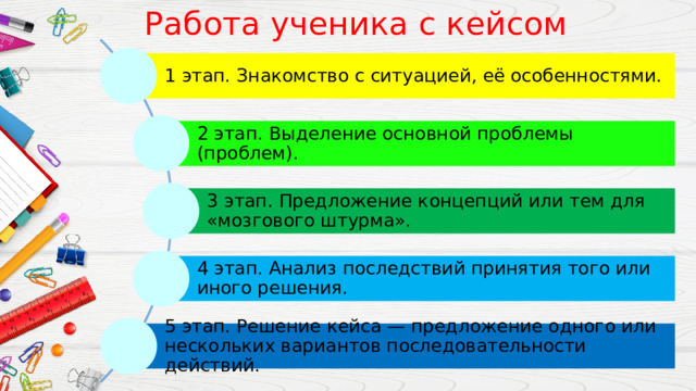 Работа ученика с кейсом 1 этап. Знакомство с ситуацией, её особенностями. 2 этап. Выделение основной проблемы (проблем). 3 этап. Предложение концепций или тем для «мозгового штурма». 4 этап. Анализ последствий принятия того или иного решения. 5 этап. Решение кейса — предложение одного или нескольких вариантов последовательности действий. 