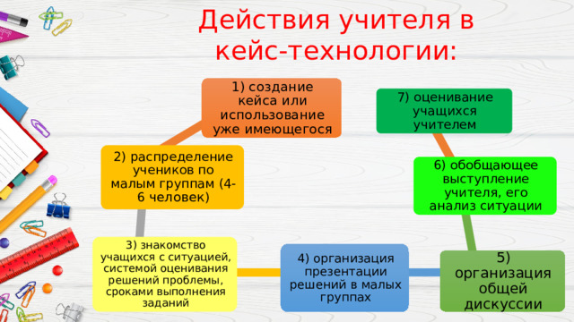 Действия учителя в кейс-технологии: 1) создание кейса или использование уже имеющегося 7) оценивание учащихся учителем 2) распределение учеников по малым группам (4-6 человек ) 6) обобщающее выступление учителя, его анализ ситуации 3) знакомство учащихся с ситуацией, системой оценивания решений проблемы, сроками выполнения заданий 4) организация презентации решений в малых группах 5) организация общей дискуссии 