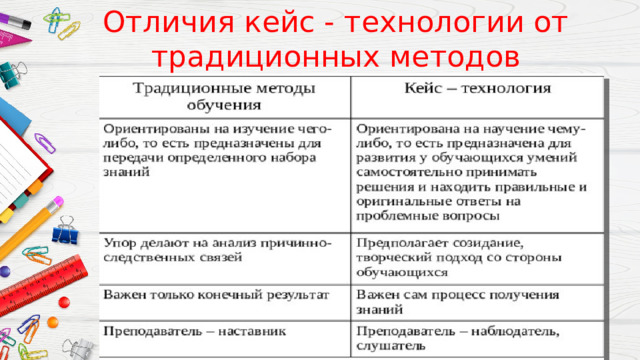 Отличия кейс - технологии от традиционных методов обучения. 