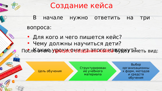 Создание кейса  В начале нужно ответить на три вопроса: Для кого и чего пишется кейс? Чему должны научиться дети? Какие уроки они из этого извлекут? После этого процесс создания кейса будет иметь вид: Цель обучения Структурирование учебного материала Выбор организационных форм, методов и средств обучения 