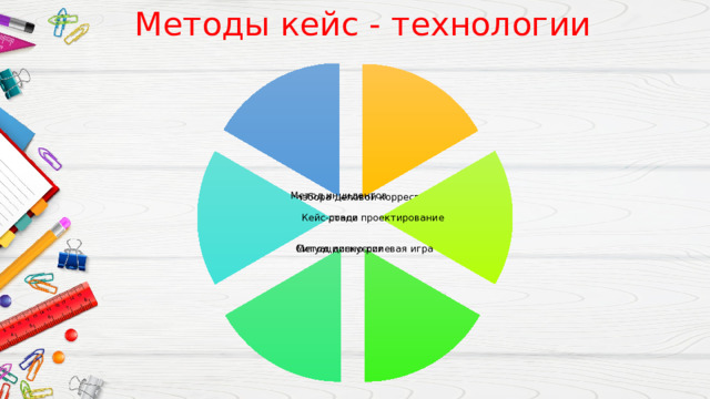 Методы кейс - технологии Метод инцидентов Метод разбора деловой корреспонденции Игровое проектирование Кейс-стади Ситуационно-ролевая игра Метод дискуссии 