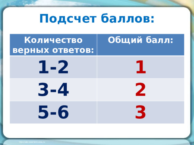 Подсчет баллов: Количество верных ответов: Общий балл: 1-2 1 3-4 2 5-6 3 