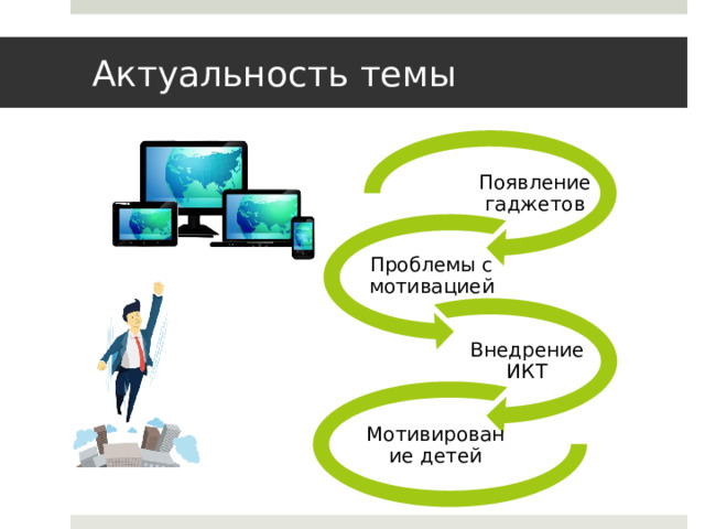 Актуальность темы Появление гаджетов Проблемы с мотивацией Внедрение ИКТ Мотивирование детей 