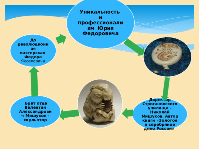 Уникальность и профессионализм Юрия Федоровича До революционная мастерская Федора Яковлевича  Брат отца Валентин Александрович Мишуков - скульптор Директор Строгановского училища – Николай Мишуков. Автор книги «Золотое и серебряное дело России» 