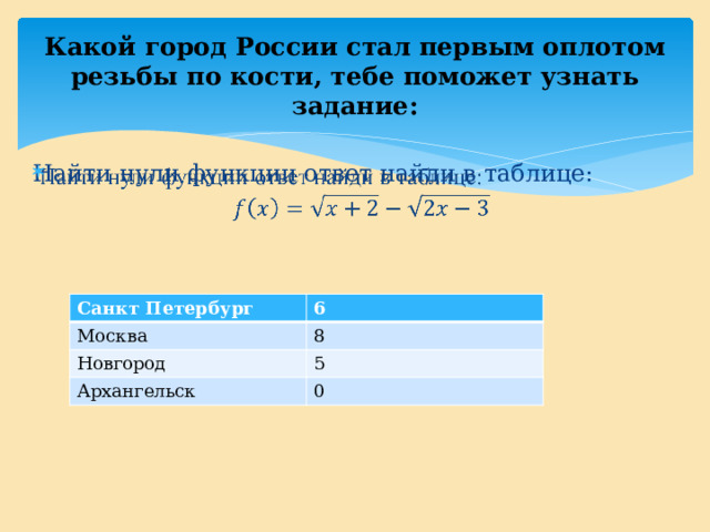 Какой город России стал первым оплотом резьбы по кости, тебе поможет узнать задание: Найти нули функции ответ найди в таблице:   Санкт Петербург Москва 6 Новгород 8 5 Архангельск 0 