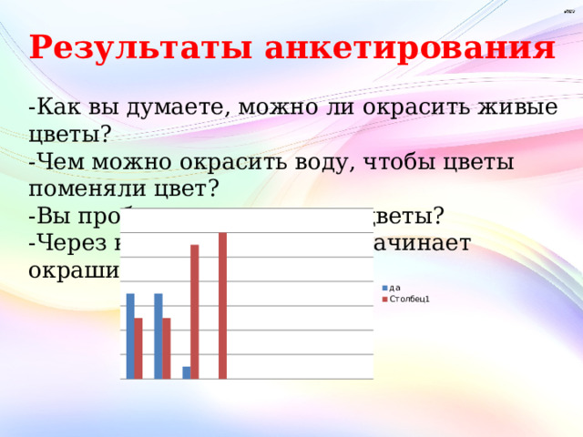 Результаты анкетирования  -Как вы думаете, можно ли окрасить живые цветы? -Чем можно окрасить воду, чтобы цветы поменяли цвет? -Вы пробовали окрашивать цветы? -Через какое время цветок начинает окрашиваться? 