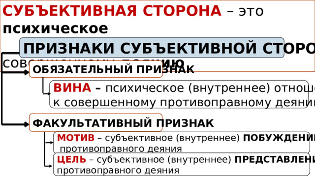 СУБЪЕКТИВНАЯ СТОРОНА АДМИНИСТРАТИВНОГО ПРАВОНАРУШЕНИЯ СУБЪЕКТИВНАЯ СТОРОНА – это психическое  отношение  лица  к совершённому деянию ПРИЗНАКИ СУБЪЕКТИВНОЙ СТОРОНЫ ОБЯЗАТЕЛЬНЫЙ ПРИЗНАК ВИНА – психическое (внутреннее) отношение к совершенному противоправному деянию и последств. ФАКУЛЬТАТИВНЫЙ ПРИЗНАК МОТИВ – субъективное (внутреннее) ПОБУЖДЕНИЕ к совершению  противоправного деяния ЦЕЛЬ – субъективное (внутреннее) ПРЕДСТАВЛЕНИЕ о РЕЗУЛЬТАТЕ  противоправного деяния 