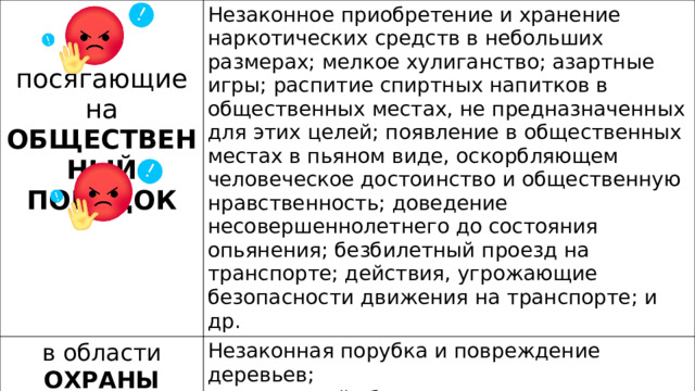 Незаконное приобретение и хранение наркотических средств в небольших размерах; мелкое хулиганство; азартные игры; распитие спиртных напитков в общественных местах, не предназначенных для этих целей; появление в общественных местах в пьяном виде, оскорбляющем человеческое достоинство и общественную нравственность; доведение несовершеннолетнего до состояния опьянения; безбилетный проезд на транспорте; действия, угрожающие безопасности движения на транспорте; и др. в области ОХРАНЫ  ОКРУЖАЮЩЕЙ  СРЕДЫ и ПРИРОДО-ПОЛЬЗОВАНИЯ посягающие на ОБЩЕСТВЕННЫЙ ПОРЯДОК Незаконная порубка и повреждение деревьев; самовольный сбор дикорастущих плодов, орехов, ягод, грибов в запрещенных местах; засорение лесов бытовыми отходами и отбросами; нарушение правил пожарной безопасности в лесах; нарушение правил водопользования; нарушение правил охраны атмосферного воздуха и др. 