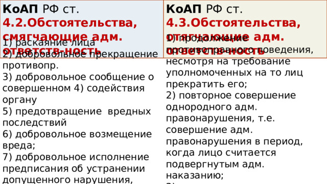 КоАП РФ ст. 4.2.Обстоятельства, смягчающие адм. ответств-ность КоАП РФ ст. 4.3.Обстоятельства, отягчающие адм. ответств-ность 1) продолжение противоправного поведения, несмотря на требование уполномоченных на то лиц прекратить его; 2) повторное совершение однородного адм. правонарушения, т.е. совершение адм. правонарушения в период, когда лицо считается подвергнутым адм. наказанию; 3) вовлечение несовершеннолетнего; 4) совершение группой лиц; 5) совершение в условиях стихийного бедствия, при др. чрезвычайных обст-вах; 6) совершение в состоянии опьянения … 1) раскаяние лица 2) добровольное прекращение противопр. 3) добровольное сообщение о совершенном 4) содействия органу 5) предотвращение вредных последствий 6) добровольное возмещение вреда; 7) добровольное исполнение предписания об устранении допущенного нарушения, 8) совершение в состоянии аффекта /при стечении тяжелых личных/семейных обст-в; 9) совершение несовершеннолетним; 10) совершение беременной женщиной и т.п. 