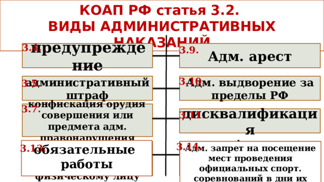 КОАП РФ статья 3.2. ВИДЫ АДМИНИСТРАТИВНЫХ НАКАЗАНИЙ 3.4. 3.9. Адм. арест   предупреждение 3.10. 3.5. административный штраф Адм. выдворение за пределы РФ 3.7.   конфискация орудия совершения или предмета адм. правонарушения 3.11. дисквалификация 3.12. 3.8. 3.14. обязательные работы  3.13. Адм. приостановление деятельности Адм. запрет на посещение мест проведения официальных спорт. соревнований в дни их проведения лишение специального права, предоставленного физическому лицу 