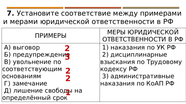 7. Установите соответствие между примерами и мерами юридической ответственности в РФ ПРИМЕРЫ МЕРЫ ЮРИДИЧЕСКОЙ  ОТВЕТСТВЕННОСТИ В РФ  А) выговор  Б) предупреждение  1) наказания по УК РФ  2) дисциплинарные взыскания по Трудовому кодексу РФ  В) увольнение по соответствующим основаниям  Г) замечание  3) административные наказания по КоАП РФ  Д) лишение свободы на определённый срок 2 3 2 2 1 