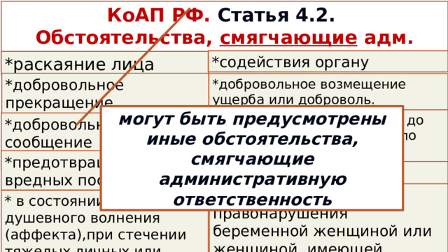 КоАП РФ.  Статья 4.2. Обстоятельства, смягчающие адм. ответственность *содействия органу *раскаяние лица *добровольное прекращение противоправного поведения *добровольное возмещение ущерба или доброволь. устранение причиненного вреда могут быть предусмотрены иные обстоятельства, смягчающие административную ответственность *добровольное исполнение до вынесения постановления по делу предписания об устранении допущенного нарушения *добровольное сообщение в орган о совершенном *предотвращение лицом вредных последствий  *совершение несовершеннолетним *совершение адм. правонарушения беременной женщиной или женщиной, имеющей малолетнего ребенка * в состоянии сильного душевного волнения (аффекта),при стечении тяжелых личных или семей. обстоят 