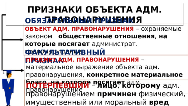 ПРИЗНАКИ ОБЪЕКТА АДМ. ПРАВОНАРУШЕНИЯ ОБЯЗАТЕЛЬНЫЙ ПРИЗНАК ОБЪЕКТ АДМ. ПРАВОНАРУШЕНИЯ – охраняемые законом общественные отношения , на которые посягает администрат. правонарушение ФАКУЛЬТАТИВНЫЙ ПРИЗНАК ПРЕДМЕТ АДМ. ПРАВОНАРУШЕНИЯ – материальное выражение объекта адм. правонарушения, конкретное материальное благо , на которое посягает адм. правонарушение ПОТЕРПЕВШИЙ – лицо , которому адм. правонарушением причинен физический, имущественный или моральный вред 