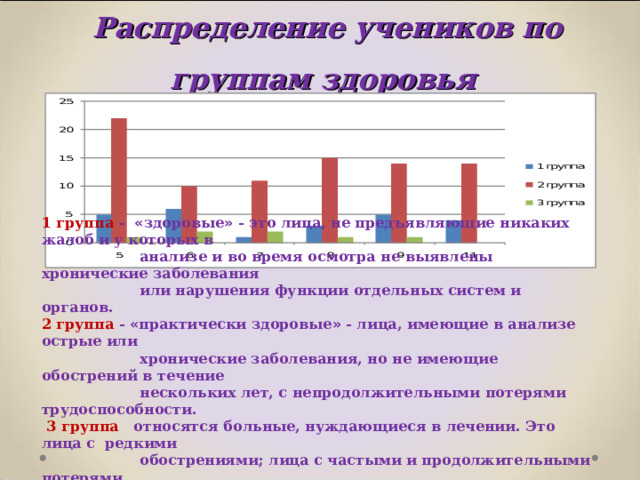 Распределение учеников по группам здоровья   1 группа - « здоровые » - это лица, не предъявляющие никаких жалоб и у которых в  анализе и во время осмотра не выявлены хронические заболевания  или нарушения функции отдельных систем и органов.  2 группа - « практически здоровые » - лица, имеющие в анализе острые или  хронические заболевания, но не имеющие обострений в течение  нескольких лет, с непродолжительными потерями трудоспособности.  3 группа относятся больные, нуждающиеся в лечении. Это лица с редкими  обострениями; лица с частыми и продолжительными потерями  трудоспособности.  