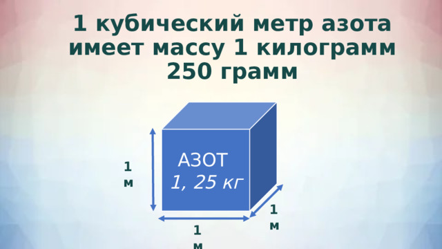1 кубический метр азота имеет массу 1 килограмм 250 грамм            АЗОТ 1, 25 кг 1 м 1 м 1 м 