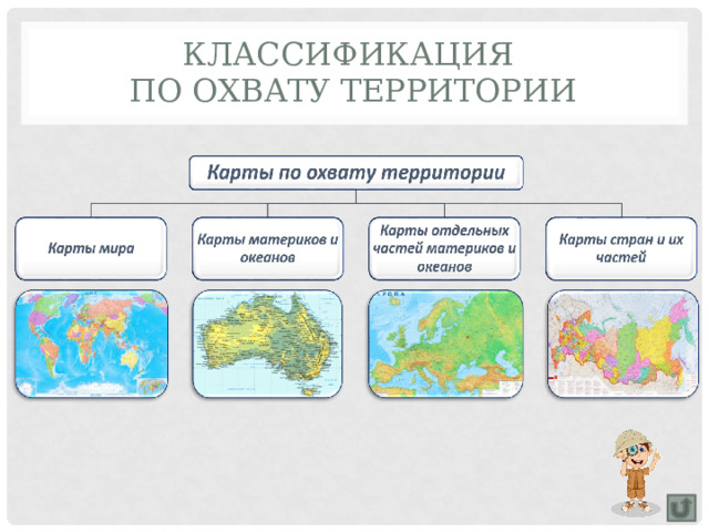 Классификация  по охвату территории 