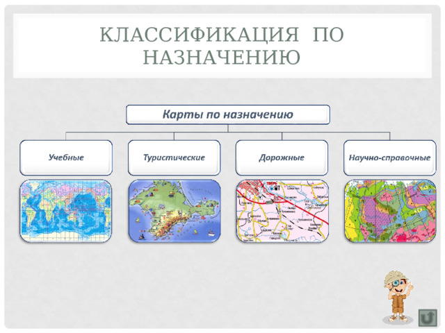 Классификация по назначению 