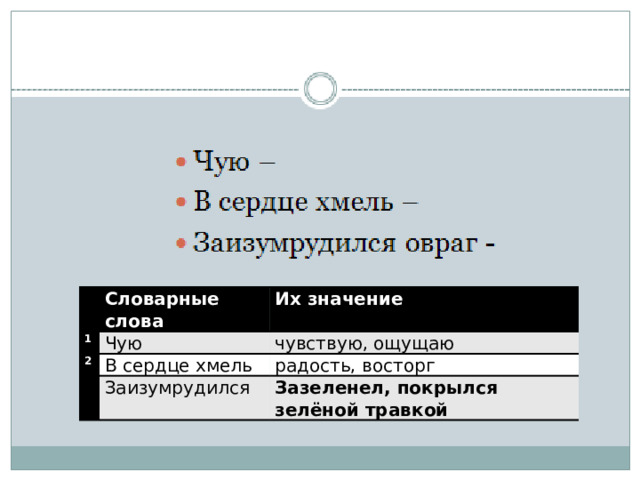   1 Словарные слова Их значение Чую 2 чувствую, ощущаю 3 В сердце хмель радость, восторг Заизумрудился Зазеленел, покрылся зелёной травкой 