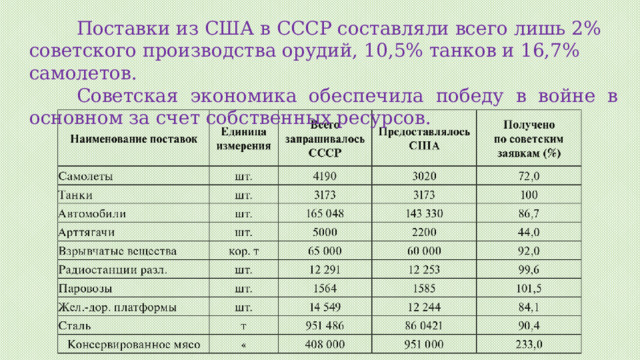 Поставки из США в СССР составляли всего лишь 2% советского производства орудий, 10,5% танков и 16,7% самолетов. Советская экономика обеспечила победу в войне в основном за счет собственных ресурсов. 