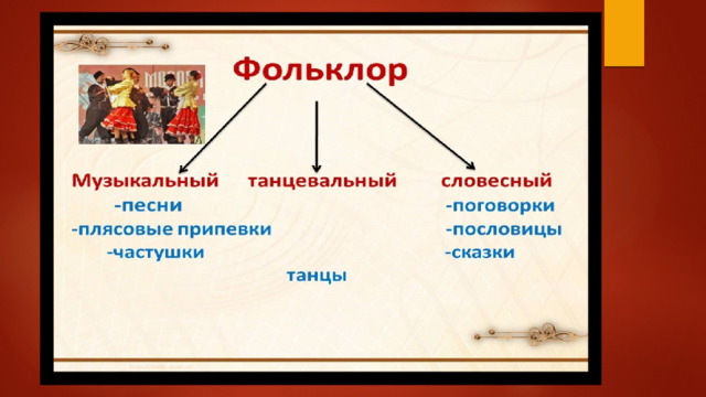 Сообщение на тему литература народов россии