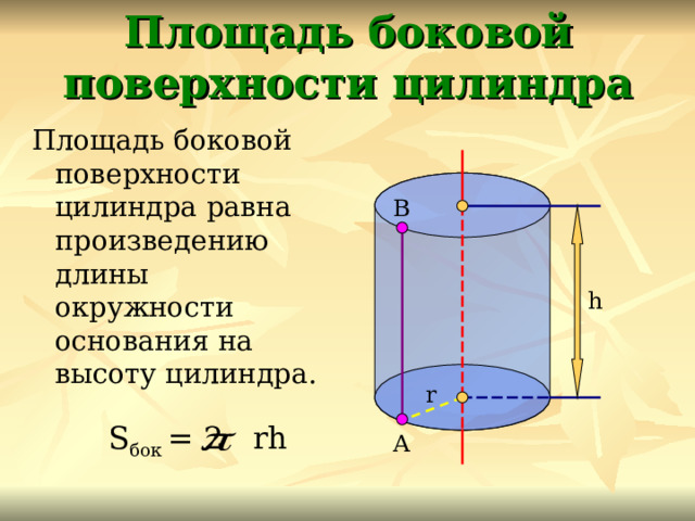 Площадь боковой  поверхности цилиндра Площадь боковой поверхности цилиндра равна произведению длины окружности основания на высоту цилиндра. В h r S бок  = 2 rh А 