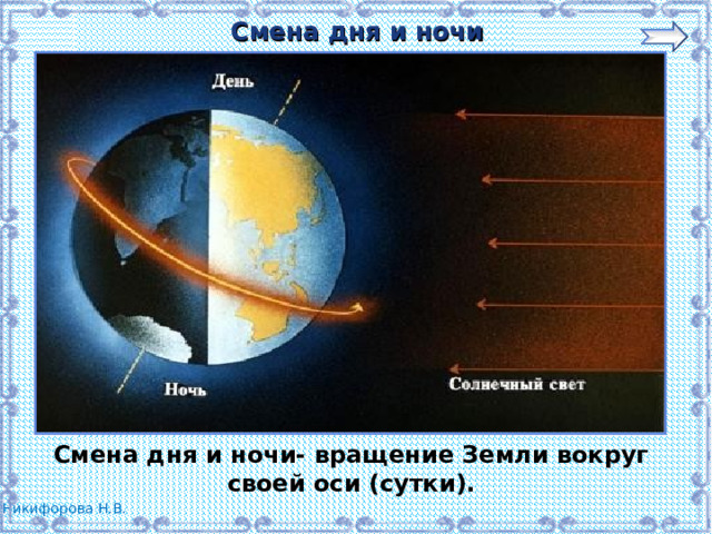 Смена дня и ночи Смена дня и ночи- вращение Земли вокруг своей оси (сутки). 