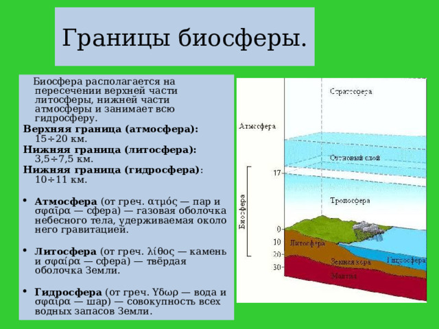 Нарисовать границы биосферы 6 класс география