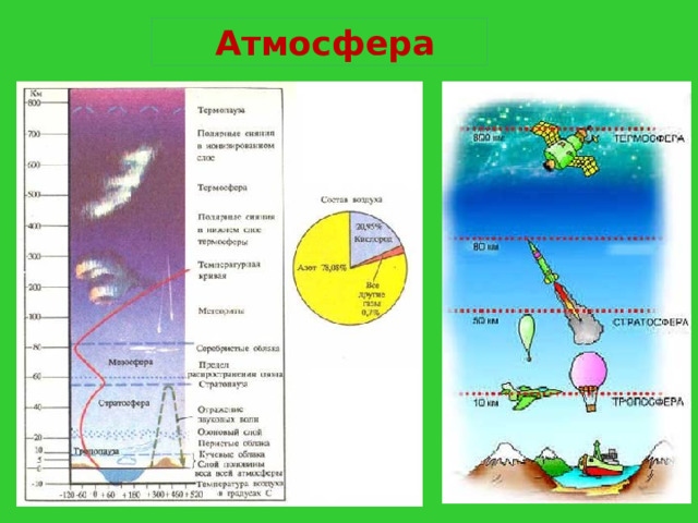  Атмосфера 