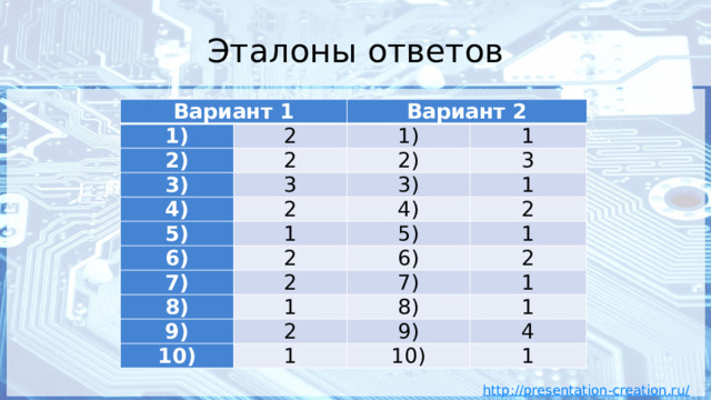 Эталоны ответов Вариант 1 1) 2 2) Вариант 2 2 3) 1) 1 3 2) 4) 3 3) 2 5) 1 1 6) 4) 7) 2 5) 2 1 2 8) 6) 2 7) 1 9) 2 1 10) 8) 9) 1 1 4 10) 1 