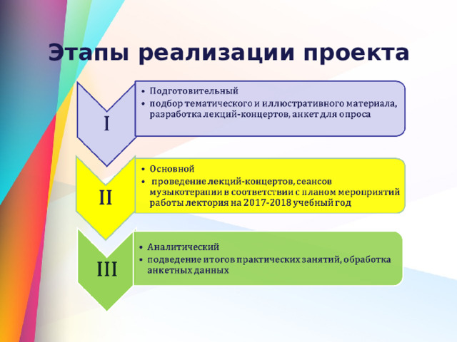 Этапы реализации проекта   