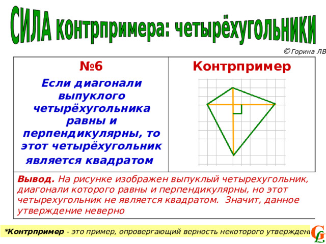 © Горина ЛВ № 6 Если диагонали выпуклого четырёхугольника равны и перпендикулярны, то этот четырёхугольник является квадратом  Контрпример  Вывод. На рисунке изображен выпуклый четырехугольник, диагонали которого равны и перпендикулярны, но этот четырехугольник не является квадратом. Значит, данное утверждение неверно *Контрпример - это пример, опровергающий верность некоторого утверждения 