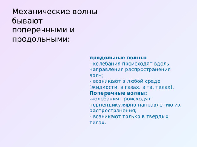 Механические волны бывают поперечными и продольными: продольные волны: - колебания происходят вдоль направления распространения волн; - возникают в любой среде (жидкости, в газах, в тв. телах). Поперечные волны: -колебания происходят перпендикулярно направлению их распространения; - возникают только в твердых телах. 