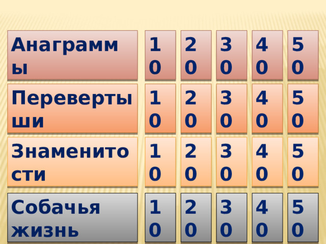 Анаграммы 10 20 30 40 50 10 20 30 Перевертыши 40 50 30 50 40 10 20 Знаменитости Собачья жизнь 30 40 50 20 10 