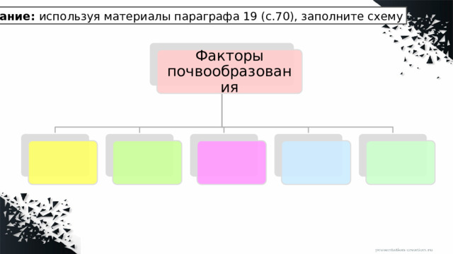 Задание: используя материалы параграфа 19 (с.70), заполните схему Факторы почвообразования 