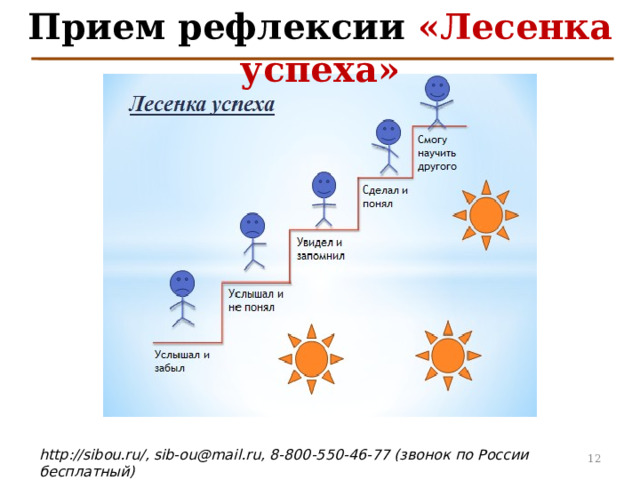 Прием рефлексии «Лесенка успеха» 4 