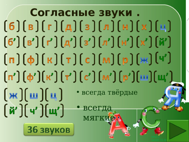 Согласные звуки . всегда твёрдые всегда мягкие 