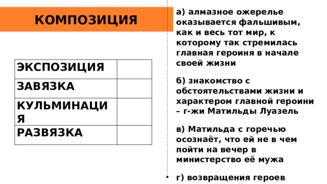 а) алмазное ожерелье оказывается фальшивым, как и весь тот мир, к которому так стремилась главная героиня в начале своей жизни  б) знакомство с обстоятельствами жизни и характером главной героини – г-жи Матильды Луазель  в) Матильда с горечью осознаёт, что ей не в чем пойти на вечер в министерство её мужа  г) возвращения героев домой, где Матильда и её муж обнаруживают пропажу ожерелья КОМПОЗИЦИЯ ЭКСПОЗИЦИЯ   ЗАВЯЗКА   КУЛЬМИНАЦИЯ   РАЗВЯЗКА 