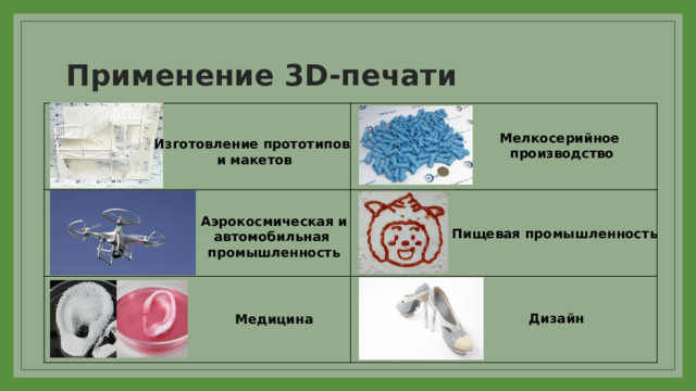 Применение 3D-печати Мелкосерийное производство Изготовление прототипов и макетов Аэрокосмическая и автомобильная промышленность Пищевая промышленность Дизайн Медицина 