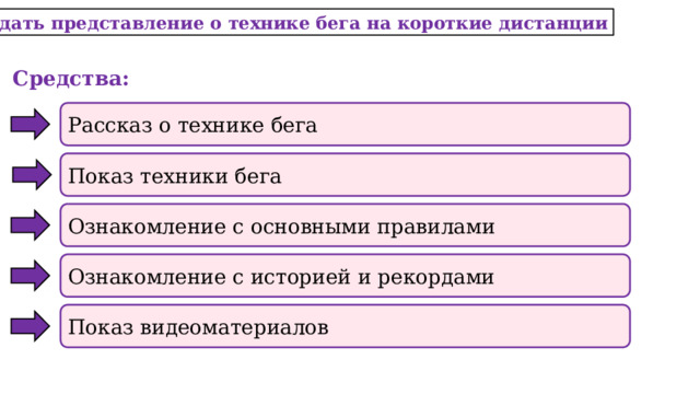 1. Создать представление о технике бега на короткие дистанции Средства: Рассказ о технике бега Показ техники бега Ознакомление с основными правилами Ознакомление с историей и рекордами Показ видеоматериалов 