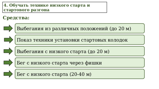 4. Обучать технике низкого старта и стартового разгона Средства: Выбегания из различных положений (до 20 м) Показ техники установки стартовых колодок Выбегания с низкого старта (до 20 м) Бег с низкого старта через фишки Бег с низкого старта (20-40 м) 